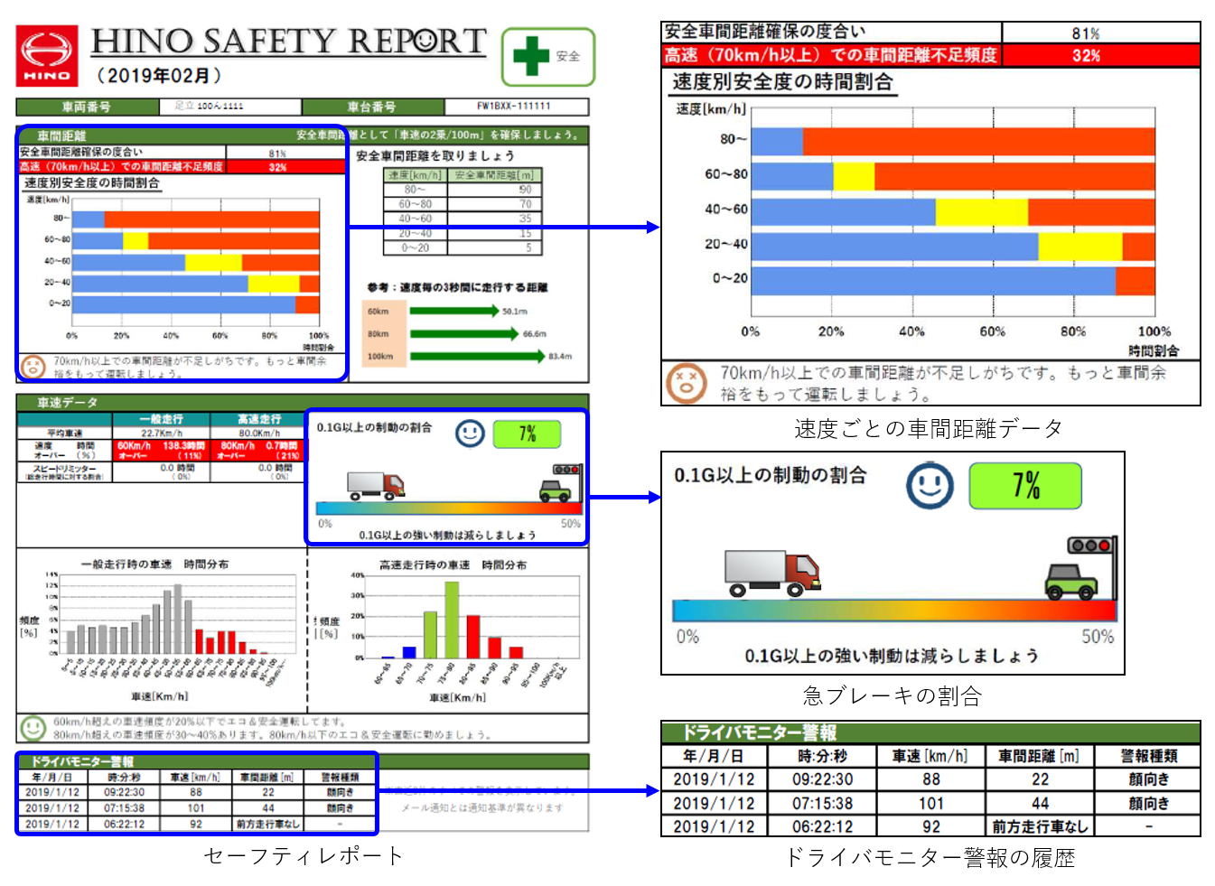日野自動車、ICTサービス「HINO CONNECT」をバージョンアップ